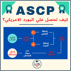 كيف تحصل علي شهادة ASCP من البورد الامريكي للمختبرات الطبية  ®ASCP BOC